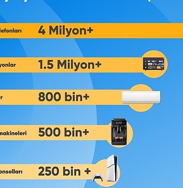 cimri-yariyil-verilerini-acikladi-fiyat-karsilastirmasinda-zirvede-cep-telefonu-var.jpg