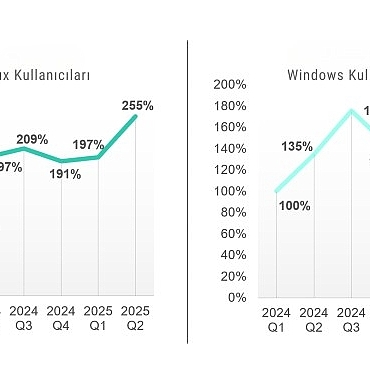 kaspersky-raporu-linux-ve-windows-kullanicilarinin-sayisi-arttikca-saldirilarla-karsilasma-sikligi-da-artiyor.jpg