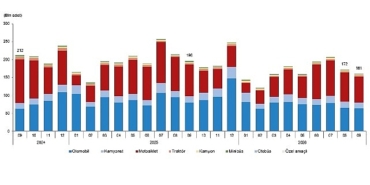 Motorlu Kara Taşıtları, Eylül 2026